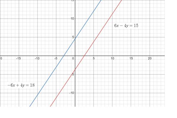 Glencoe Algebra 2 Student Edition C2014, Chapter 3.1, Problem 3AGP , additional homework tip  8