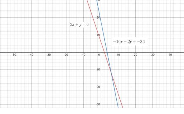 Glencoe Algebra 2 Student Edition C2014, Chapter 3.1, Problem 3CYU 