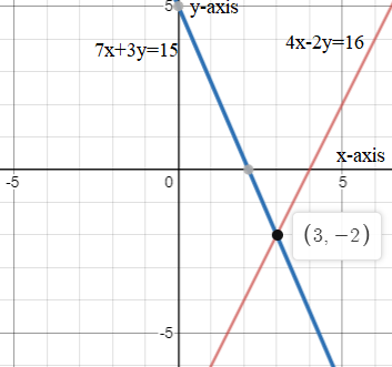 Glencoe Algebra 2 Student Edition C2014, Chapter 3.1, Problem 3E 