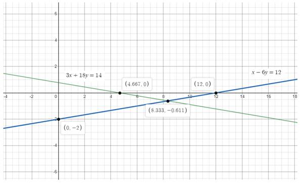 Glencoe Algebra 2 Student Edition C2014, Chapter 3.1, Problem 40PPS 