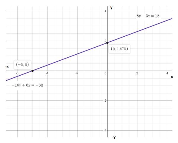 Glencoe Algebra 2 Student Edition C2014, Chapter 3.1, Problem 42PPS 