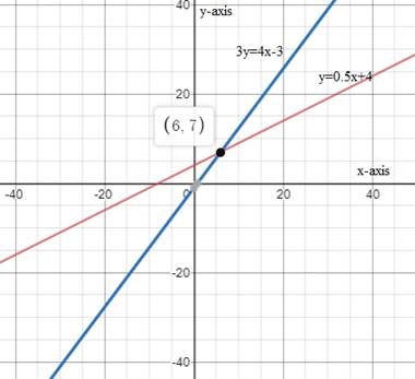 Glencoe Algebra 2 Student Edition C2014, Chapter 3.1, Problem 5CYU 