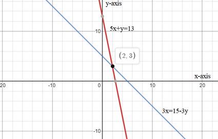 Glencoe Algebra 2 Student Edition C2014, Chapter 3.1, Problem 5E 