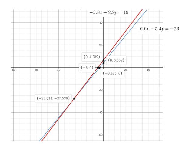 Glencoe Algebra 2 Student Edition C2014, Chapter 3.1, Problem 60PPS 