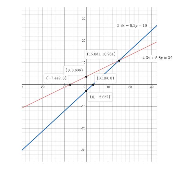 Glencoe Algebra 2 Student Edition C2014, Chapter 3.1, Problem 61PPS 