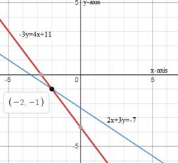 Glencoe Algebra 2 Student Edition C2014, Chapter 3.1, Problem 6CYU 