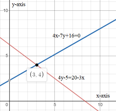 Glencoe Algebra 2 Student Edition C2014, Chapter 3.1, Problem 6E 