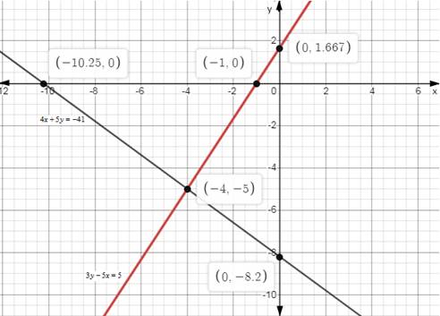 Glencoe Algebra 2 Student Edition C2014, Chapter 3.1, Problem 7CYU 