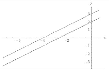 Glencoe Algebra 2 Student Edition C2014, Chapter 3.1, Problem 82STP 