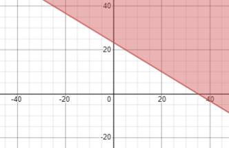 Glencoe Algebra 2 Student Edition C2014, Chapter 3.1, Problem 85SR 