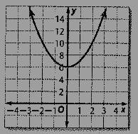 Glencoe Algebra 2 Student Edition C2014, Chapter 3.1, Problem 86SR , additional homework tip  1