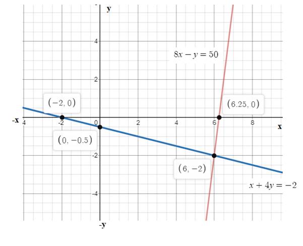 Glencoe Algebra 2 Student Edition C2014, Chapter 3.1, Problem 8CYU 