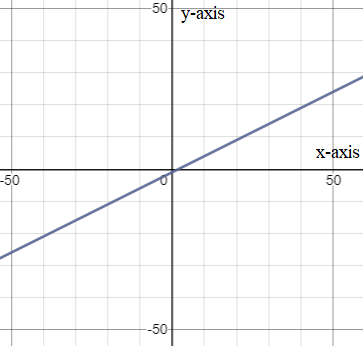 Glencoe Algebra 2 Student Edition C2014, Chapter 3.1, Problem 9E 