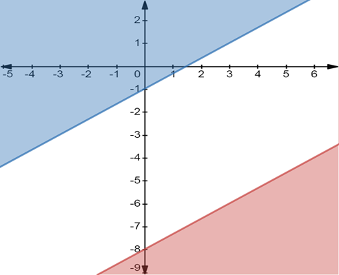 Glencoe Algebra 2 Student Edition C2014, Chapter 3.2, Problem 14PPS 