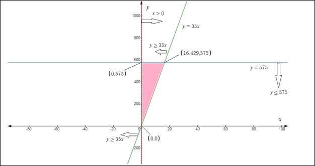 Glencoe Algebra 2 Student Edition C2014, Chapter 3.2, Problem 16PPS 
