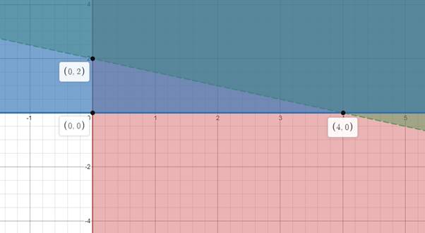 Glencoe Algebra 2 Student Edition C2014, Chapter 3.2, Problem 18PPS 