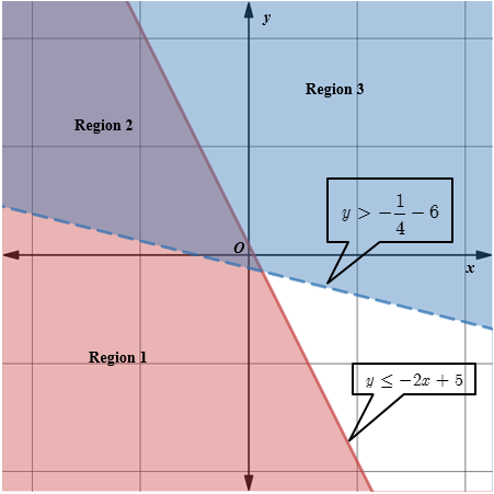 Glencoe Algebra 2 Student Edition C2014, Chapter 3.2, Problem 1AGP 