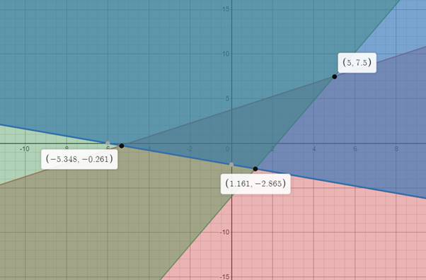 Glencoe Algebra 2 Student Edition C2014, Chapter 3.2, Problem 21PPS 