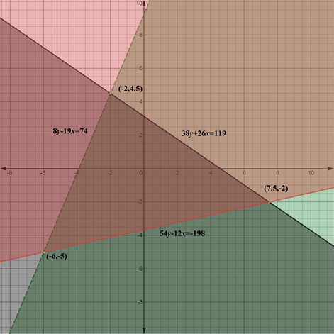 Glencoe Algebra 2 Student Edition C2014, Chapter 3.2, Problem 22PPS 