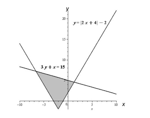 Glencoe Algebra 2 Student Edition C2014, Chapter 3.2, Problem 28PPS , additional homework tip  1