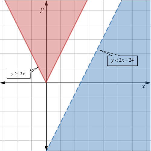 Glencoe Algebra 2 Student Edition C2014, Chapter 3.2, Problem 2BGP 