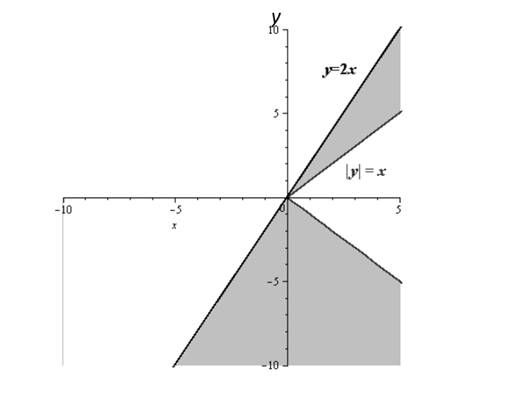 Glencoe Algebra 2 Student Edition C2014, Chapter 3.2, Problem 30PPS , additional homework tip  1