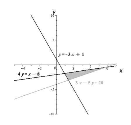 Glencoe Algebra 2 Student Edition C2014, Chapter 3.2, Problem 31PPS , additional homework tip  1