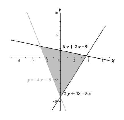 Glencoe Algebra 2 Student Edition C2014, Chapter 3.2, Problem 32PPS , additional homework tip  1