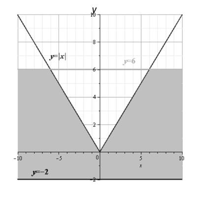 Glencoe Algebra 2 Student Edition C2014, Chapter 3.2, Problem 33PPS 