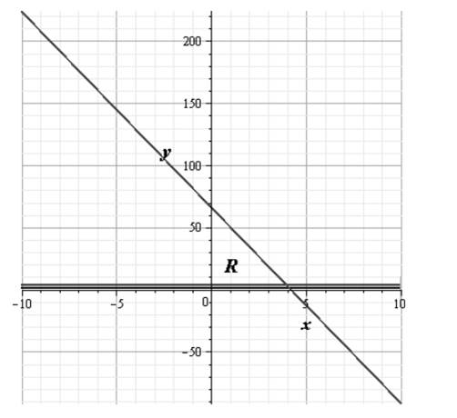 Glencoe Algebra 2 Student Edition C2014, Chapter 3.2, Problem 37PPS 