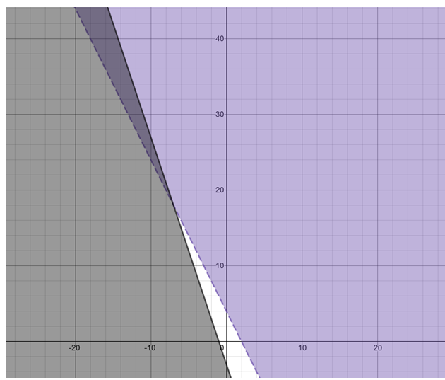 Glencoe Algebra 2 Student Edition C2014, Chapter 3.2, Problem 3CYU 