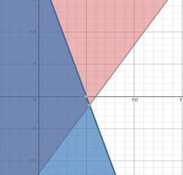 Glencoe Algebra 2 Student Edition C2014, Chapter 3.2, Problem 40PPS , additional homework tip  2