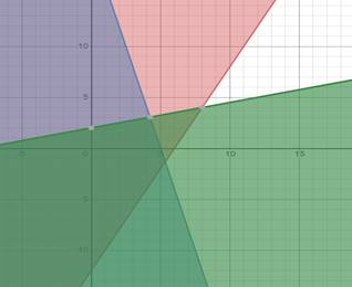 Glencoe Algebra 2 Student Edition C2014, Chapter 3.2, Problem 40PPS , additional homework tip  3