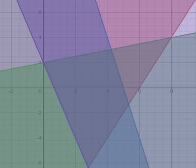 Glencoe Algebra 2 Student Edition C2014, Chapter 3.2, Problem 40PPS , additional homework tip  4