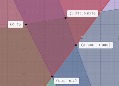 Glencoe Algebra 2 Student Edition C2014, Chapter 3.2, Problem 40PPS , additional homework tip  5