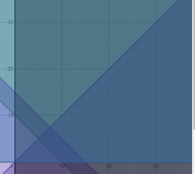 Glencoe Algebra 2 Student Edition C2014, Chapter 3.2, Problem 44PPS 