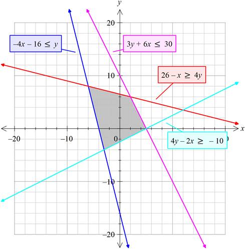 Glencoe Algebra 2 Student Edition C2014, Chapter 3.2, Problem 45HP 