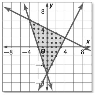 Glencoe Algebra 2 Student Edition C2014, Chapter 3.2, Problem 47HP , additional homework tip  2