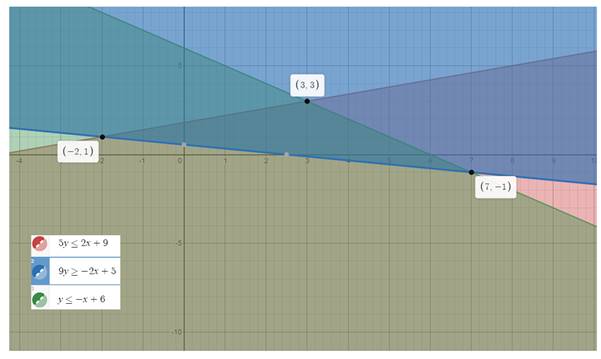 Glencoe Algebra 2 Student Edition C2014, Chapter 3.2, Problem 4BGP 