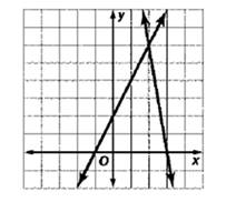 Glencoe Algebra 2 Student Edition C2014, Chapter 3.2, Problem 54STP 