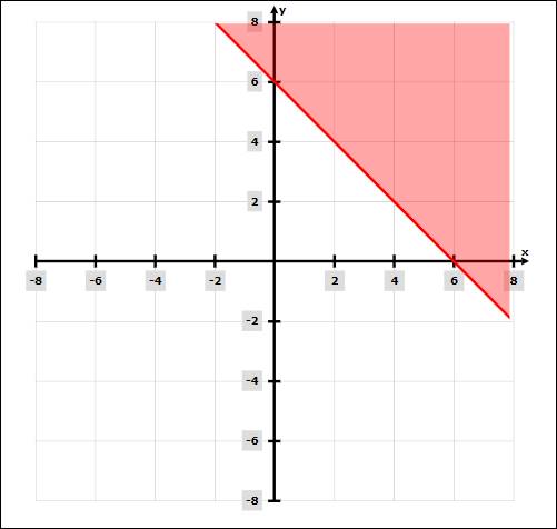 Glencoe Algebra 2 Student Edition C2014, Chapter 3.2, Problem 56SR 