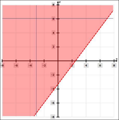 Glencoe Algebra 2 Student Edition C2014, Chapter 3.2, Problem 57SR 