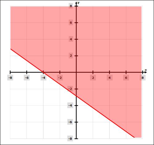 Glencoe Algebra 2 Student Edition C2014, Chapter 3.2, Problem 58SR 