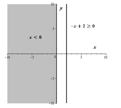 Glencoe Algebra 2 Student Edition C2014, Chapter 3.2, Problem 59SR 