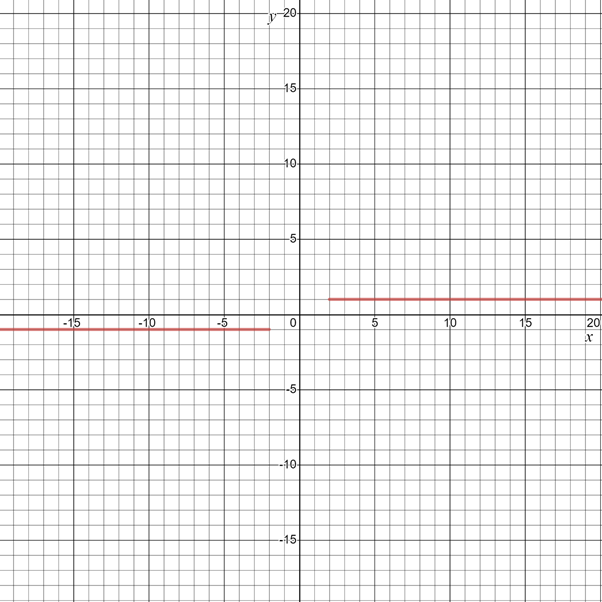 Glencoe Algebra 2 Student Edition C2014, Chapter 3.2, Problem 61SR 