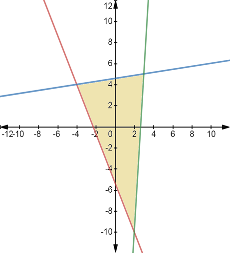 Glencoe Algebra 2 Student Edition C2014, Chapter 3.2, Problem 6CYU 