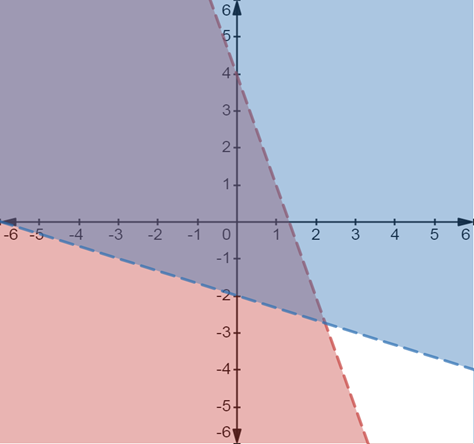 Glencoe Algebra 2 Student Edition C2014, Chapter 3.2, Problem 9PPS 