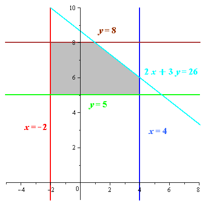 Glencoe Algebra 2 Student Edition C2014, Chapter 3.3, Problem 10PPS 