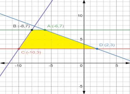 Glencoe Algebra 2 Student Edition C2014, Chapter 3.3, Problem 13PPS , additional homework tip  1