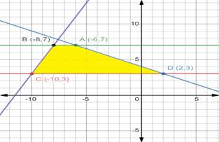 Glencoe Algebra 2 Student Edition C2014, Chapter 3.3, Problem 13PPS , additional homework tip  2